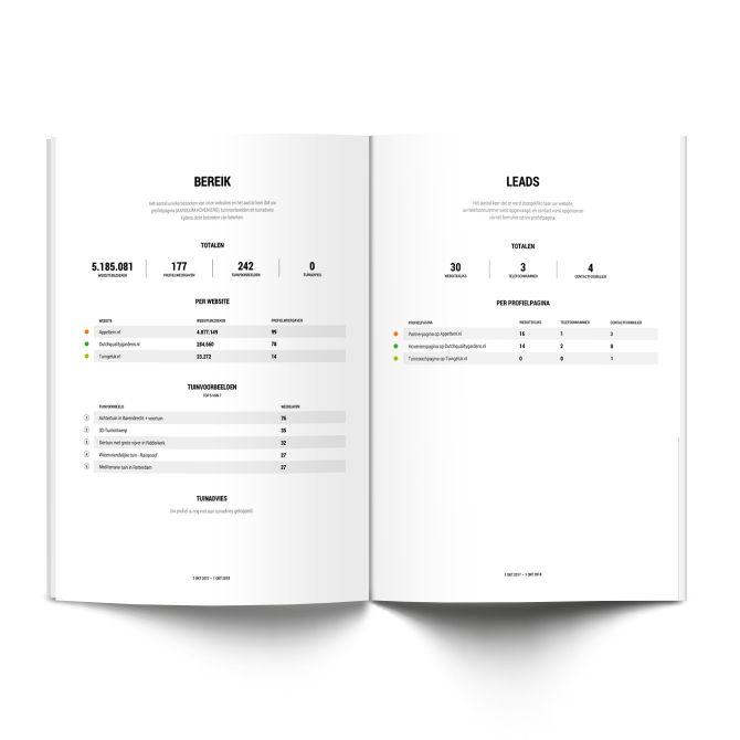 Partners van De Tuinen van Appeltern ontvangen een uitgebreide rapportage