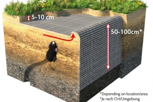 Mollendoek van Rootbarrier!