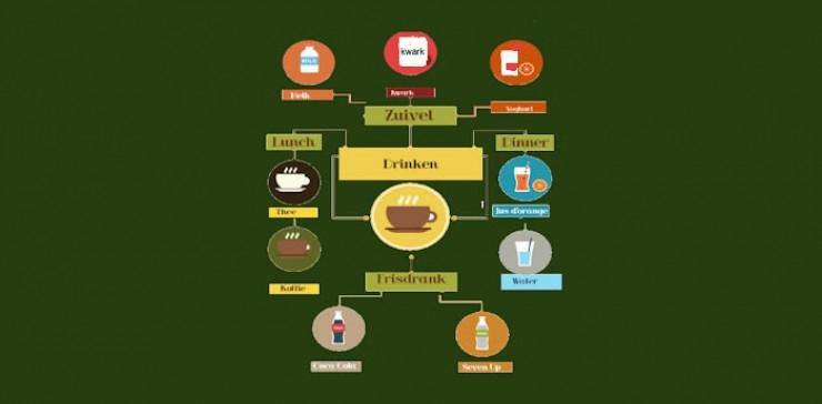 Een Infographic maken